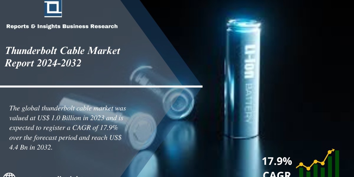 Thunderbolt Cable Market 2024 to 2032: Share, Size, Growth, Industry Share, Trends and Leading Key Players