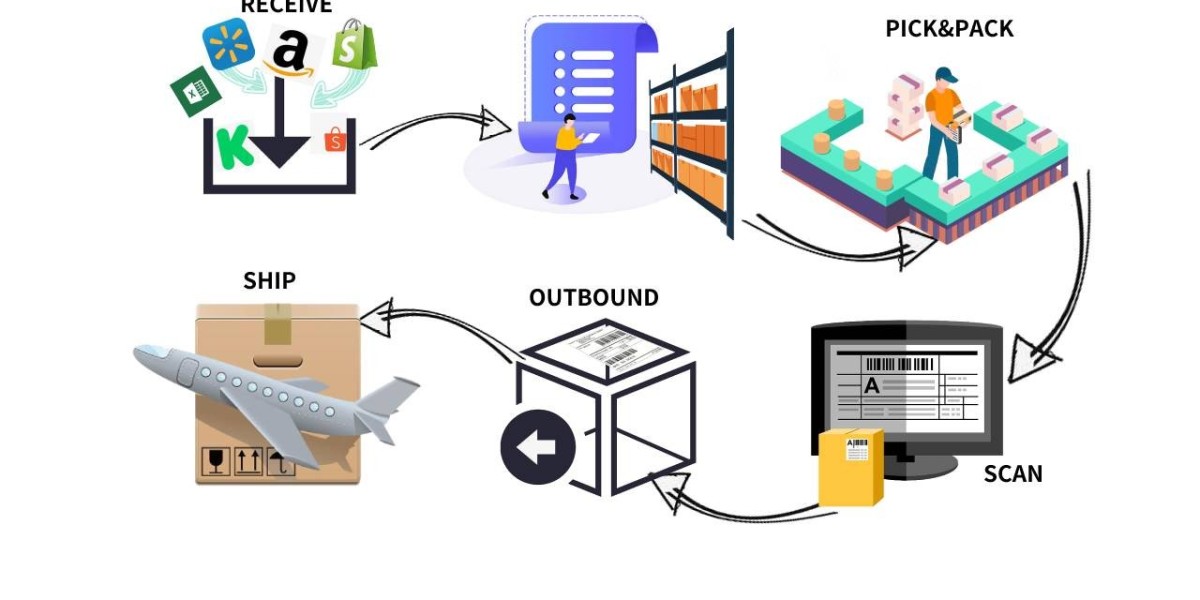 Why Choose C Fulfillment C as Your eCommerce Fulfillment Provider