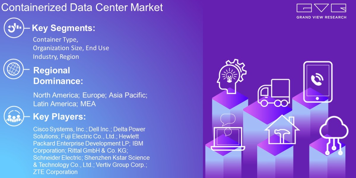 Containerized Data Center Market Projected To Reach USD 55.98 Billion By 2030: Grand View Research Inc.
