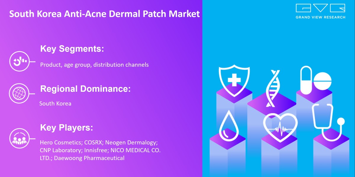 South Korea Anti-acne Dermal Patch Market Growth On The Basis Of Type, Application, Region & Forecast To 2030: Grand
