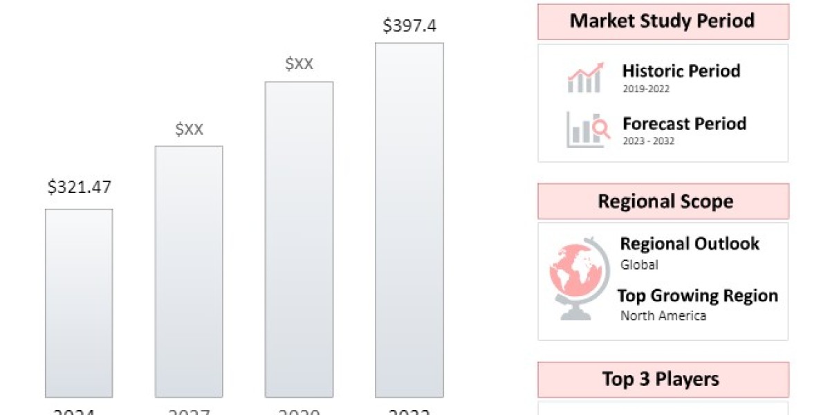 Load Cell Amplifier  Market: Growth Projections, Key Players and Strategic Insights