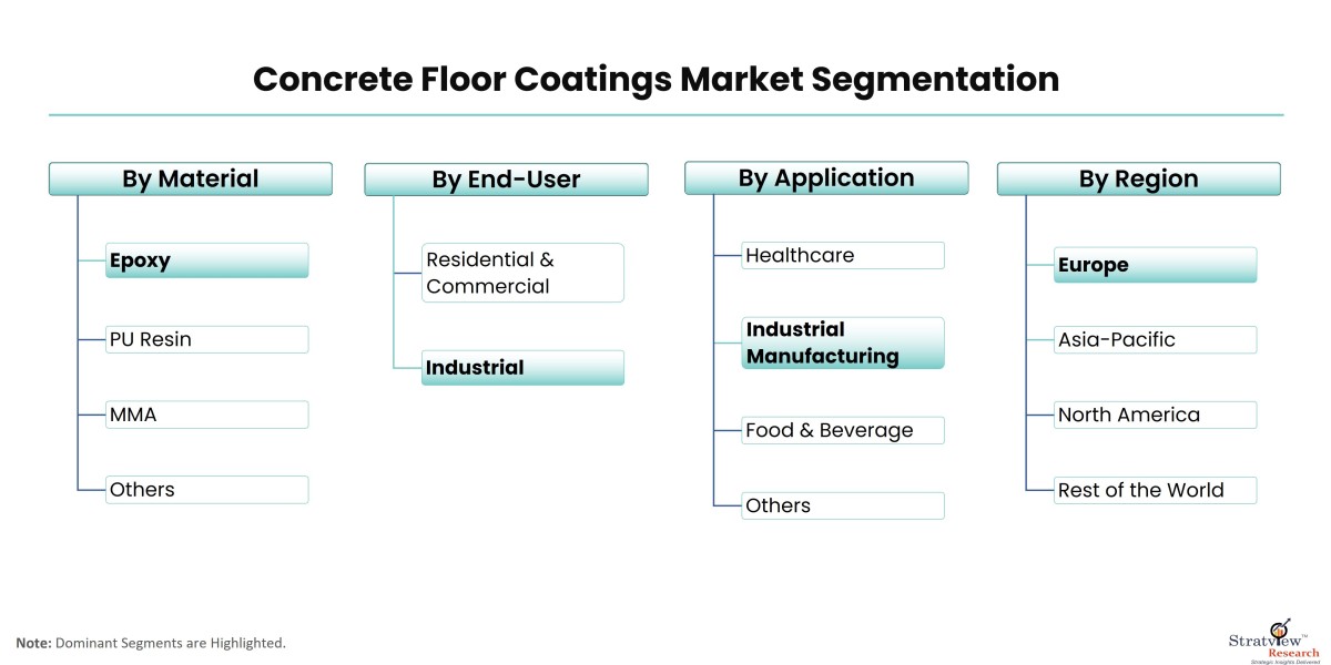 Concrete Floor Coatings Market Growth: Key Drivers and Future Prospects