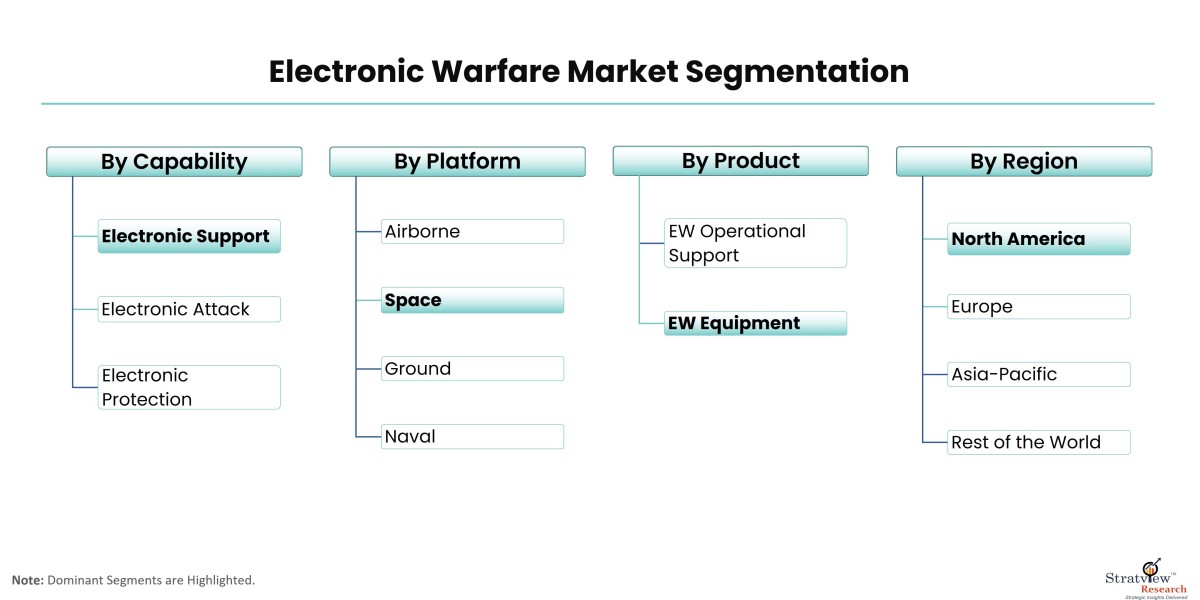 Exploring the Growth Drivers of the Electronic Warfare Market