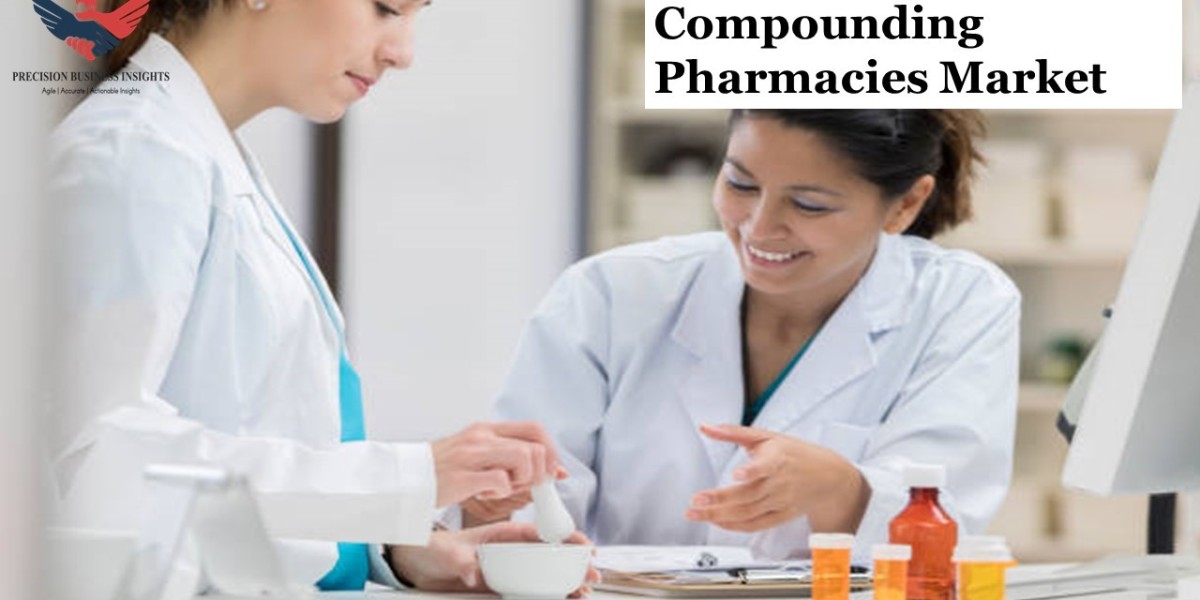 Compounding Pharmacies Market Size, Share and Trends Report