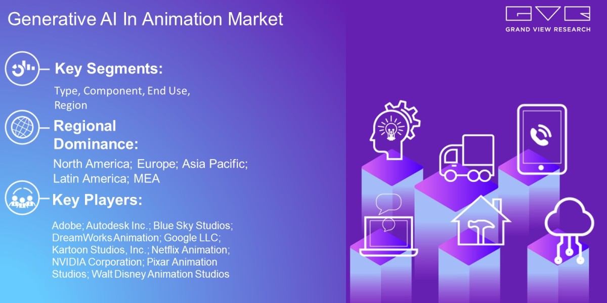 Generative AI In Animation Market Latest Trends On The Basis Of Type, Component, End Use, Region And Forecast To 2030: G