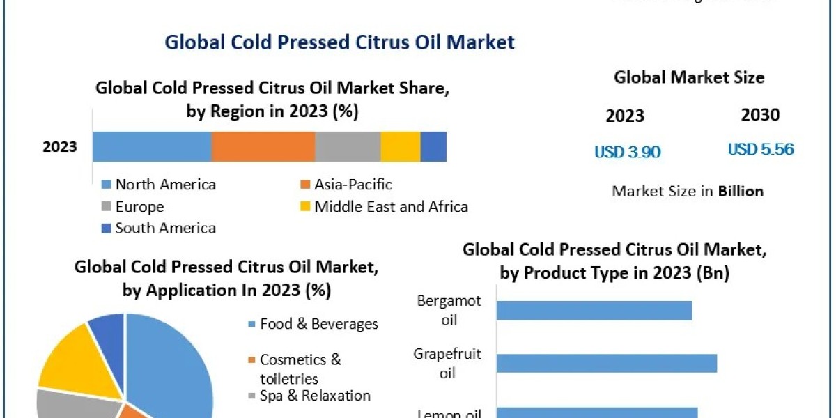 Future of Cold Pressed Citrus Oil Market 2030