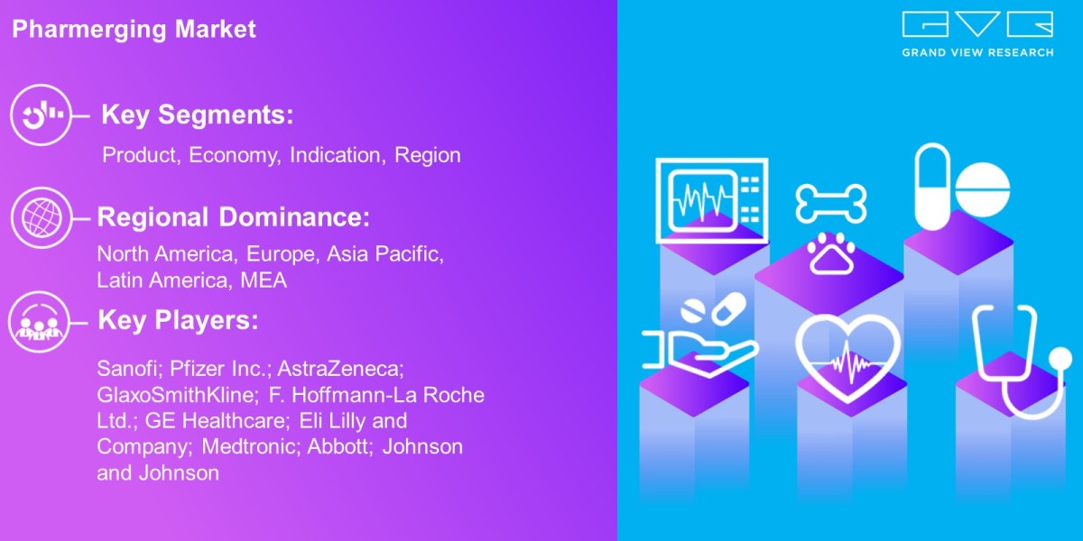 Pharmerging Market Trends Analysis Report By Product, Economy, Indication, Region And Forecast 2030: Grand View Research