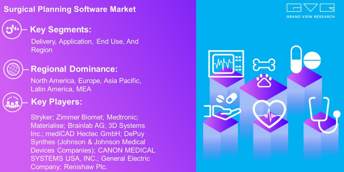 Surgical Planning Software Market Demand By Delivery, Application, End Use, Region And Forecast To 2030: Grand View Rese