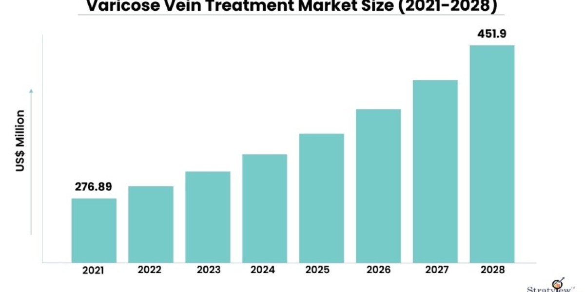 Key Players in the Varicose Vein Treatment Market: Market Share and Competitive Strategies