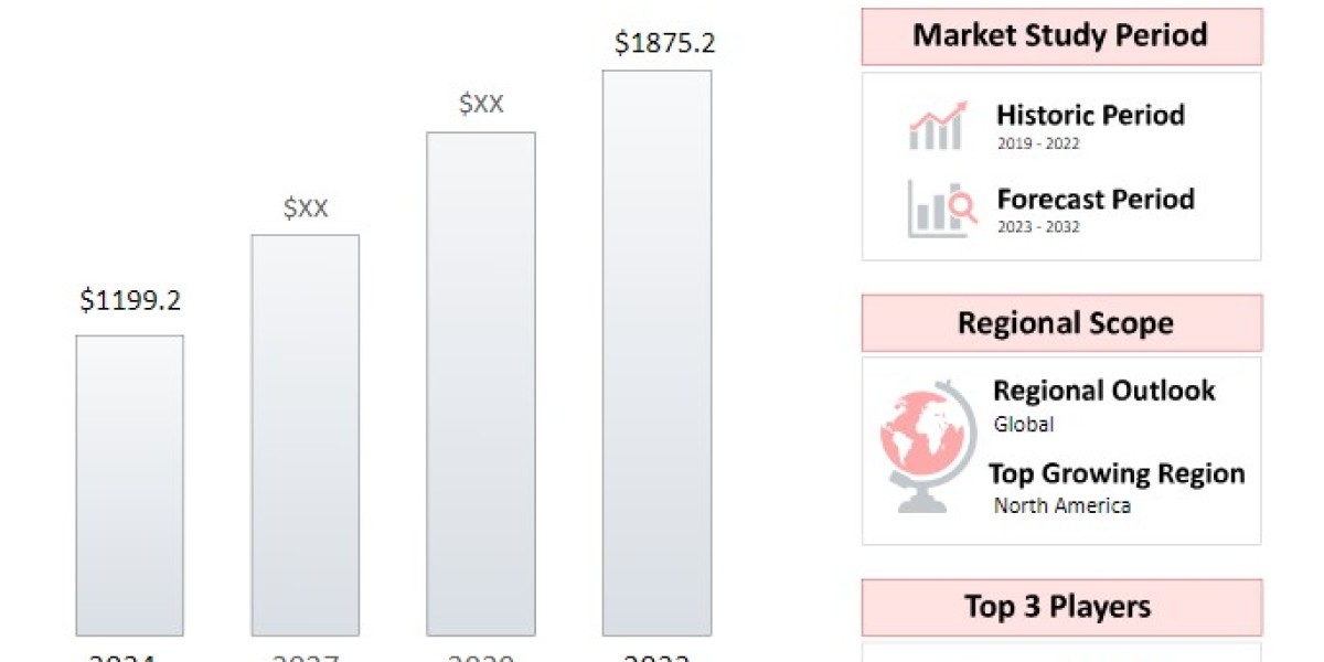 Olive Seed Powder  Market Report: Exploring Key Players and Growth Projection 2031