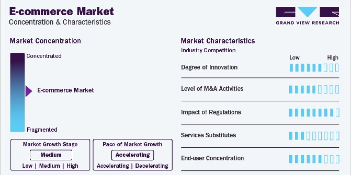 E-Commerce Market Forecast And Predictions Report For The Next Five Years