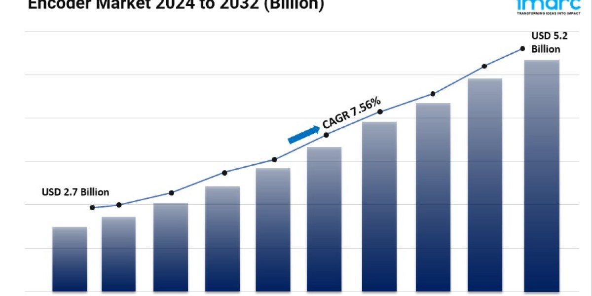 Encoder Market Size, Share, Global Industry Overview, Growth and Forecast 2024-2032