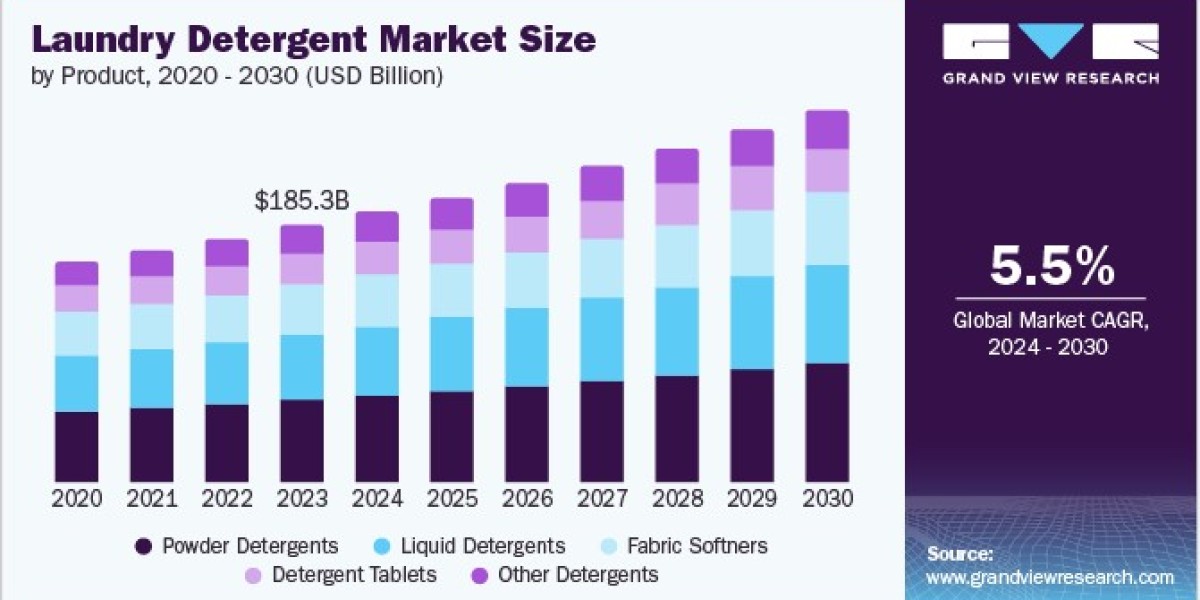 Laundry Detergent Market 2030: The Role of Consumer Education in Product Choices