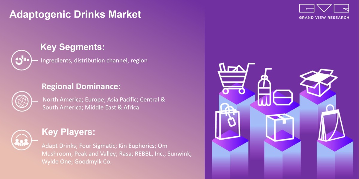 Adaptogenic Drinks Market Rising With Growth In New Technology Trends Research By 2030