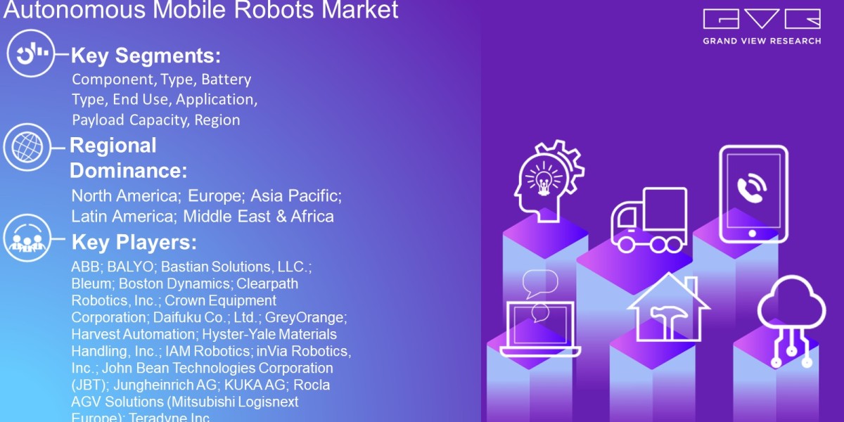 Autonomous Mobile Robots Market Latest Report By Component, Type, Battery Type, Application, Payload Capacity, End-Use, 