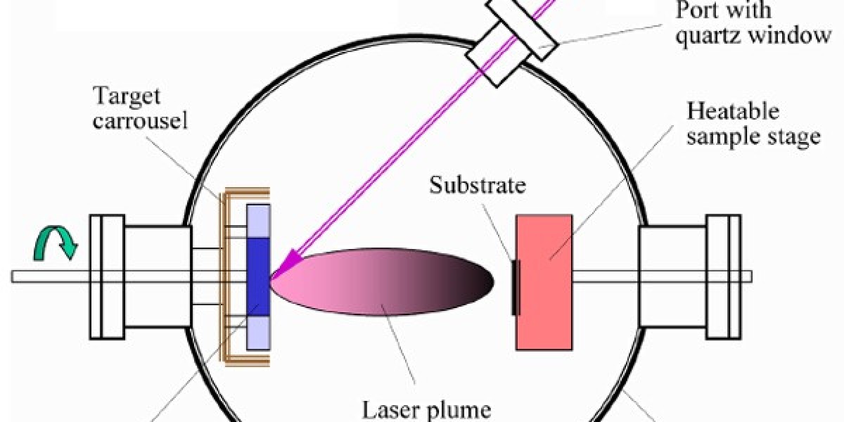 Technological Advancements Drive Growth in Pulsed Laser Deposition Systems Market to 2034