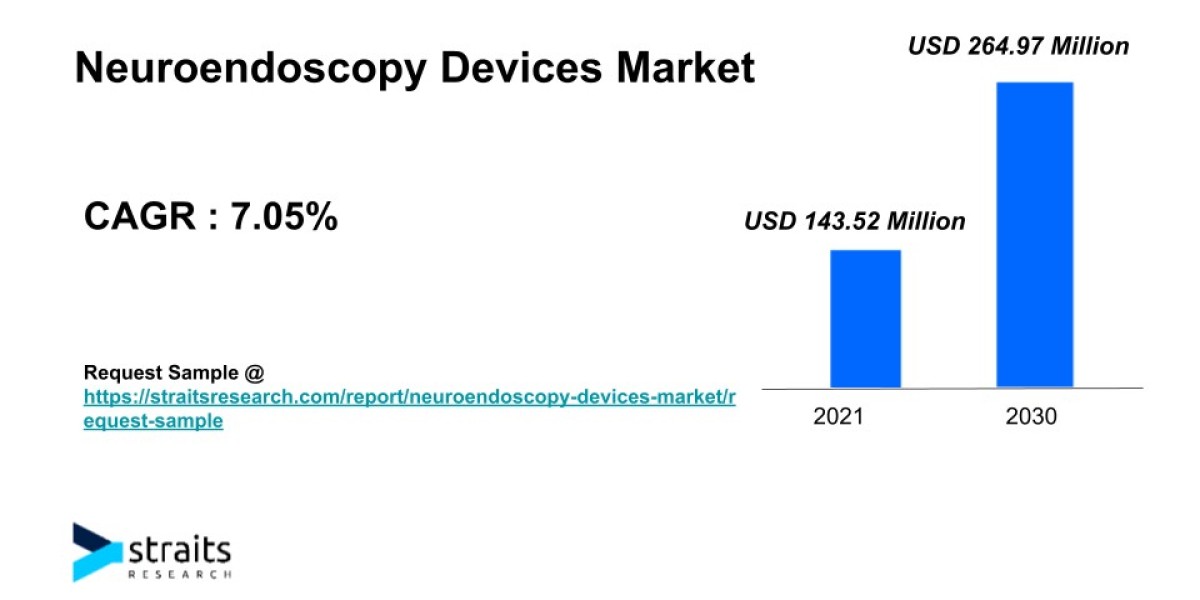 Neuroendoscopy Devices Market Outlook | 2023 - 2031