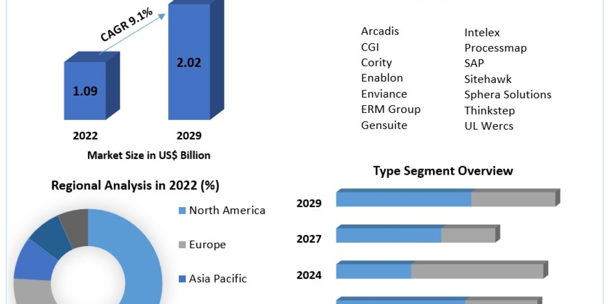 Global Product Stewardship Market Competitive Landscape & Strategy Framework To 2027