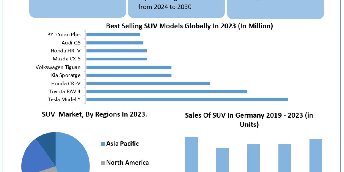 SUV Market Size, Share, Price, Trends, Growth, Analysis, Key Players, Outlook, Report, Forecast 2024-2030