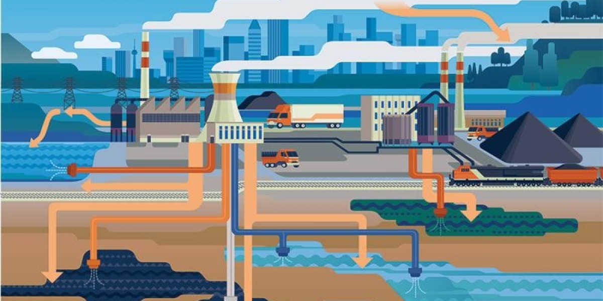 Carbon Capture and Sequestration Market Trend, Share, Growth, Size and Forecast 2030