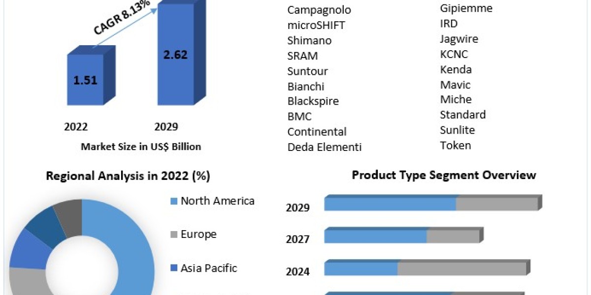 Bicycle Derailleur Market 2023-2029 Growth Trends and Forecast