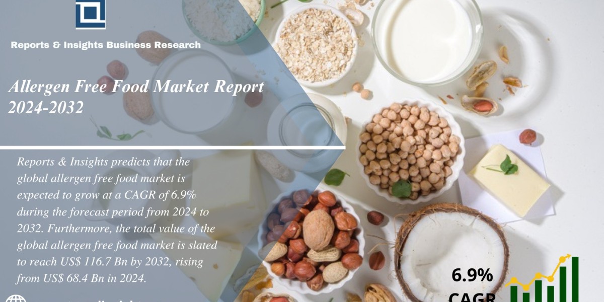 Allergen Free Food Market Report 2024 to 2032 | Size, Share, Trends, Analysis and Opportunities