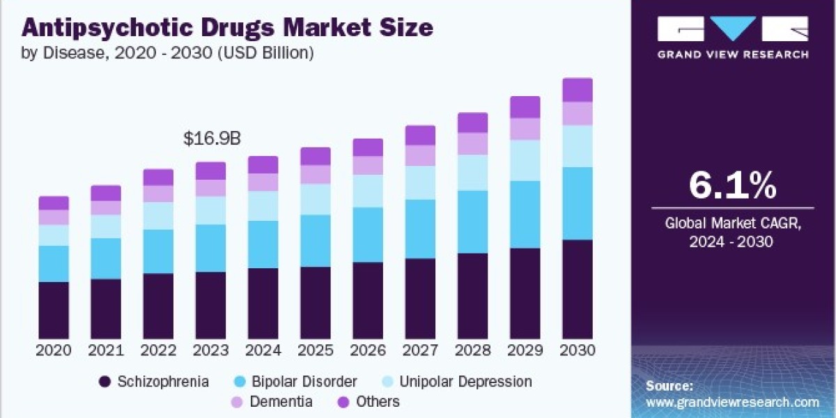 Antipsychotic Drugs Market 2030: Global Perspectives on Mental Health