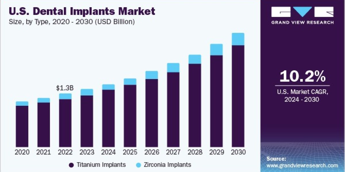 Dental Implants Market Trends: The Growing Importance of Patient-Centric Care