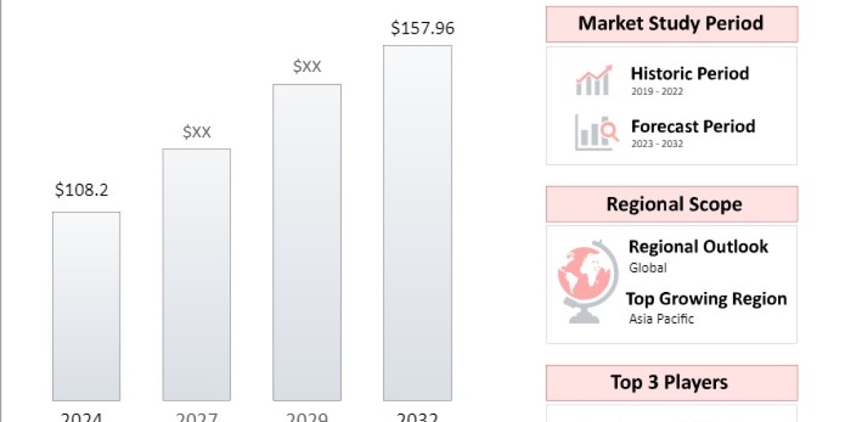 Nano Sintered Silver Market Forecast: Emerging Trends and Key Segments Driving Growth Projection