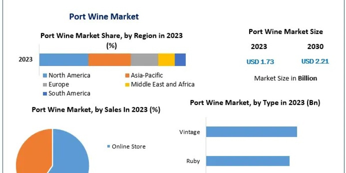 Port Wine Market Developments, Key Players, Statistics and Outlook 2030