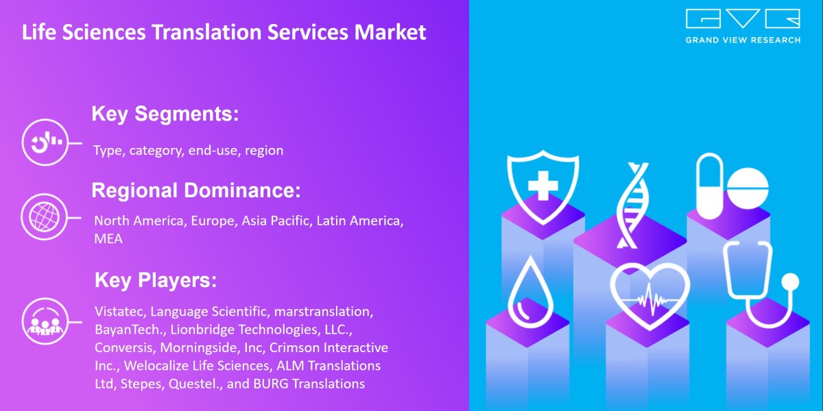 Find Out More About Life Sciences Translation Services Market Global Growth With Rising CAGR And Forecast Till 2030|Gran