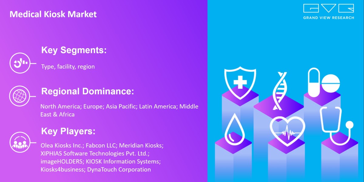 Medical Kiosk Market Research, Key Players, Analysis And Forecast 2030: Grand View Research Inc.
