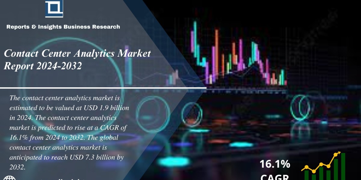 Contact Center Analytics Market Report 2024 to 2032 | Growth, Share, Size, Demand and Forecast