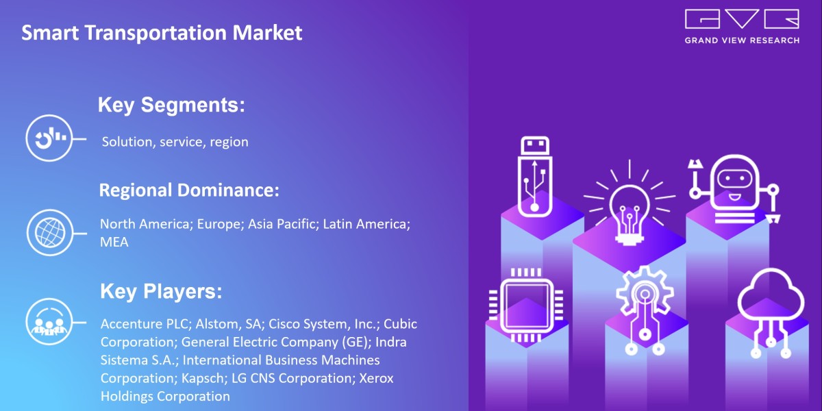 Know More About “Smart Transportation Market 2023-2030” Growth Worldwide…..|Grand View Research, Inc.