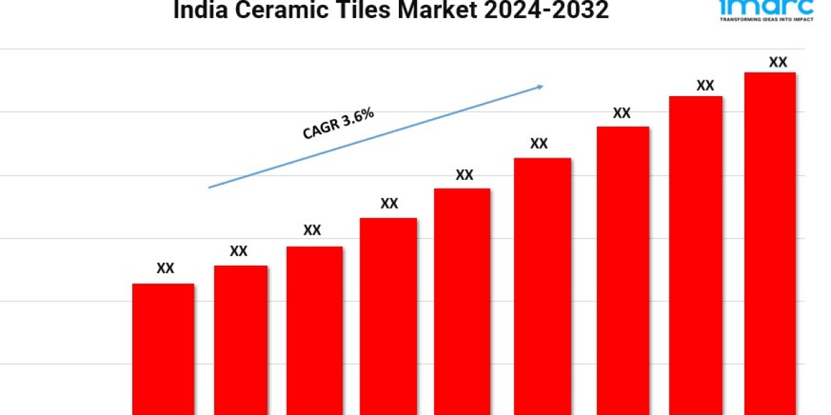 India Ceramic Tiles Market Size, In-Depth Analysis, Demand and Industry 2024-2032
