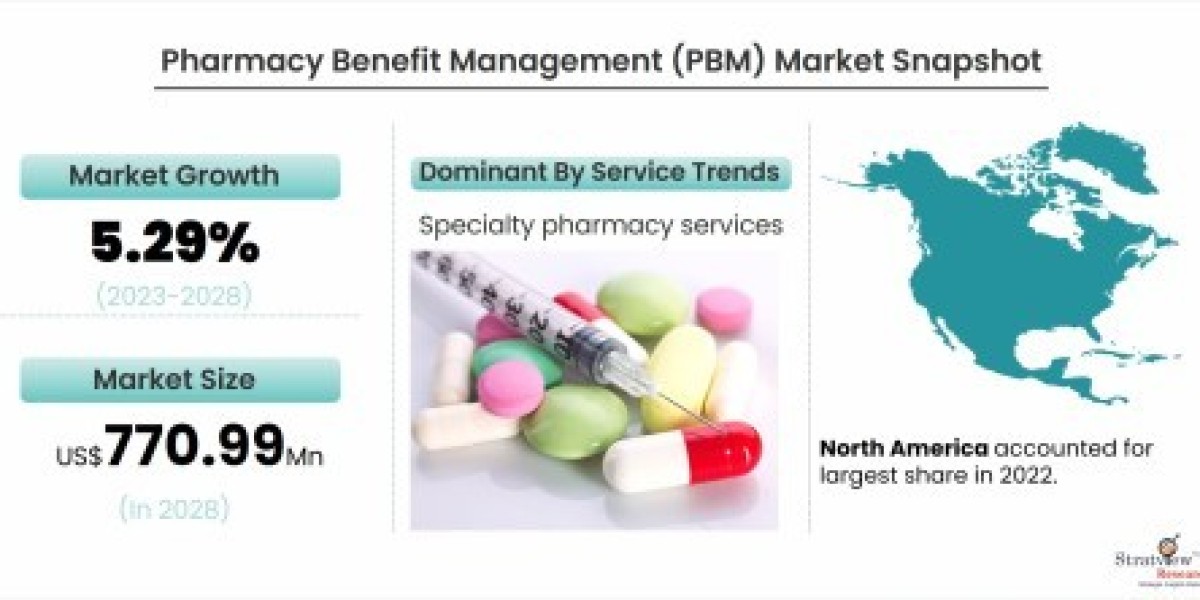 Pharmacy Benefit Management (PBM) Market: Trends, Growth, and Outlook