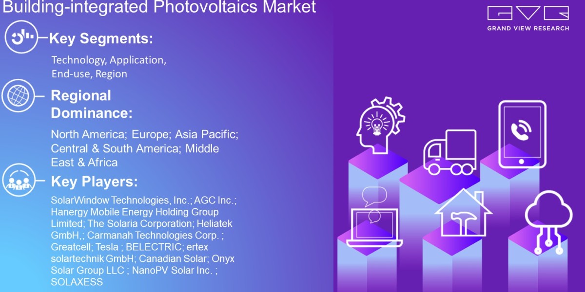 Building-integrated Photovoltaics Market Latest Report By Technology, Application, End-Use, Region And Forecast To 2030: