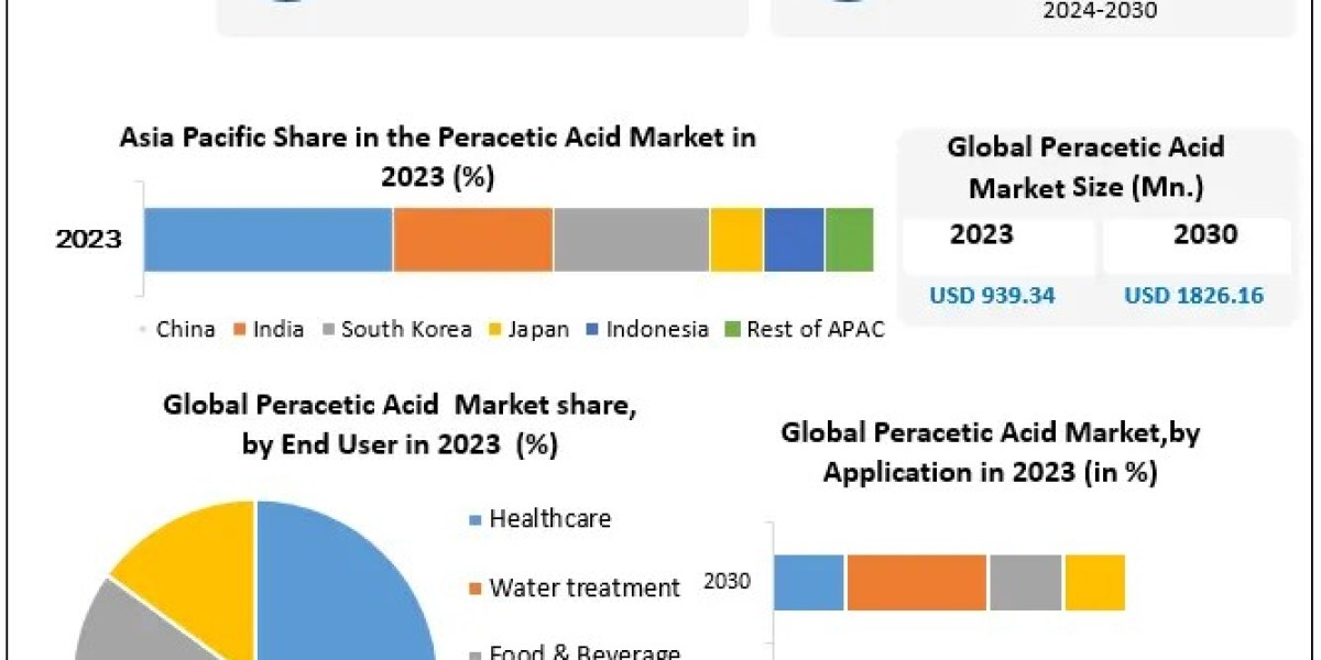 Expansion in Peracetic Acid Sector