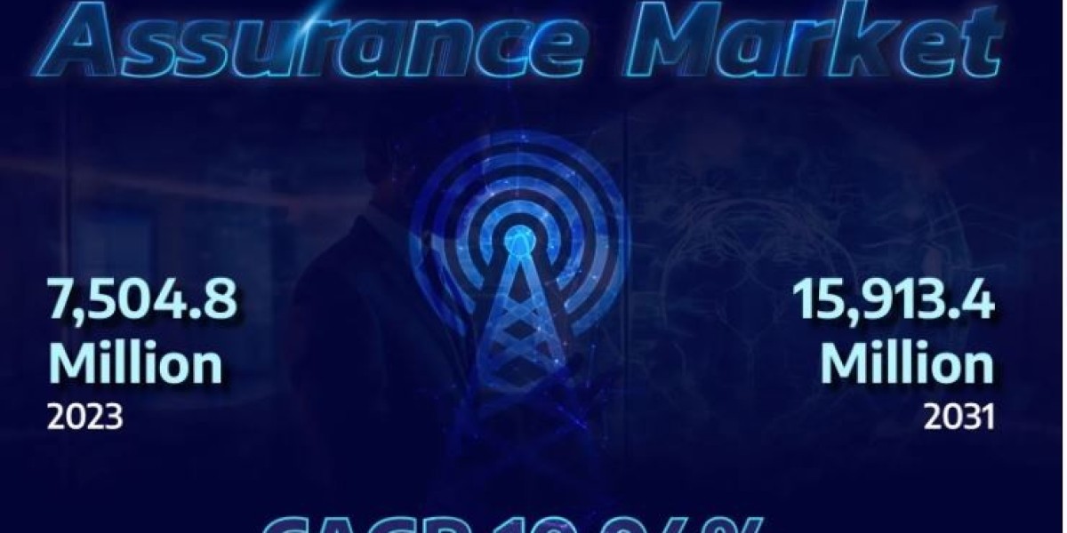 Telecom Service Assurance Market Future Revenue Growth Trends by 2031| Says Kings Research