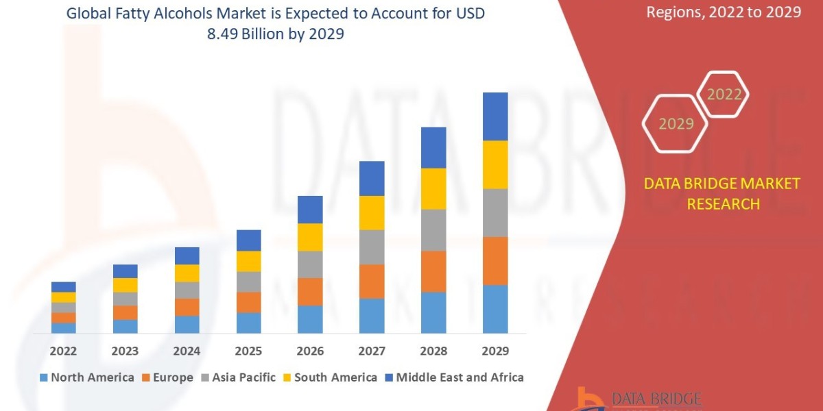 Fatty Alcohols Market Growth Drivers: Share, Value, Size, and Insights