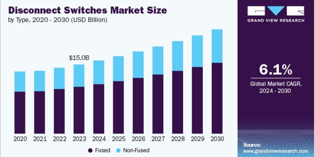 Disconnect Switches Market Insights: Enhancing Operational Efficiency in Utilities