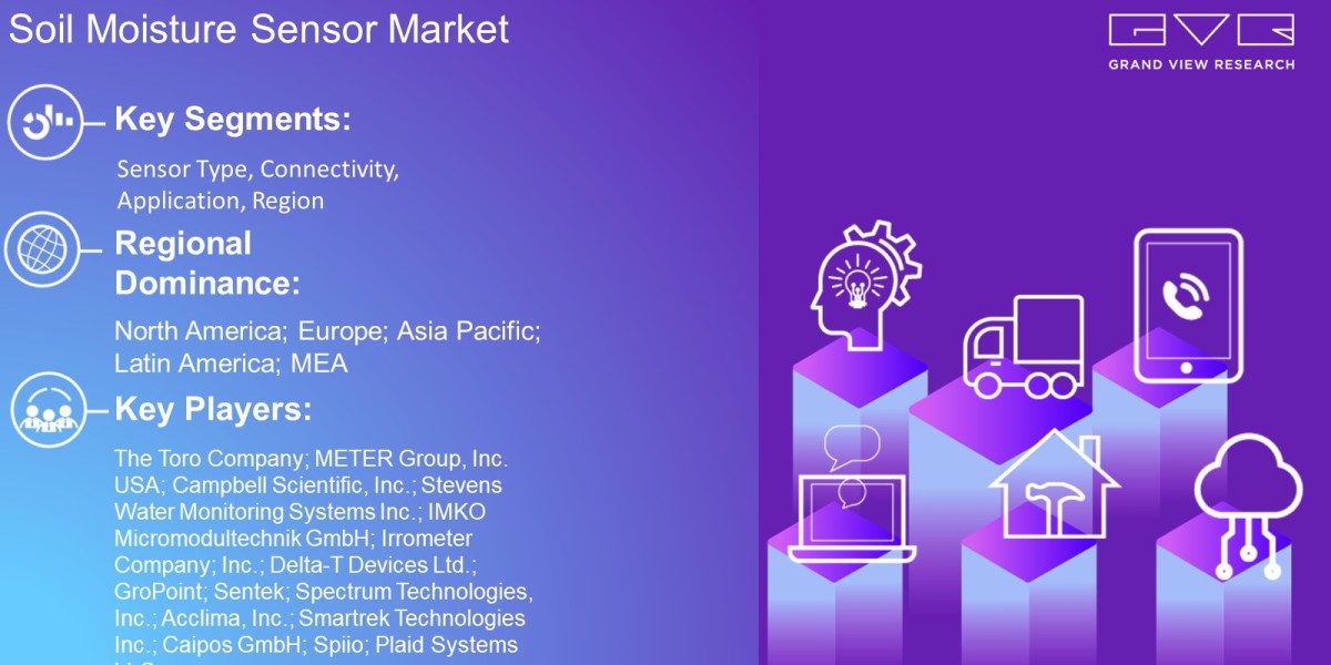 Soil Moisture Sensor Market Demand By Sensor Type, Connectivity, Application, Region And Forecast To 2030: Grand View Re