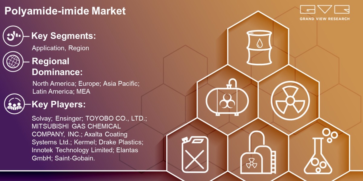Polyamide-imide Market Overview By Application, Region And Forecast Till 2030  : Grand View Research Inc.