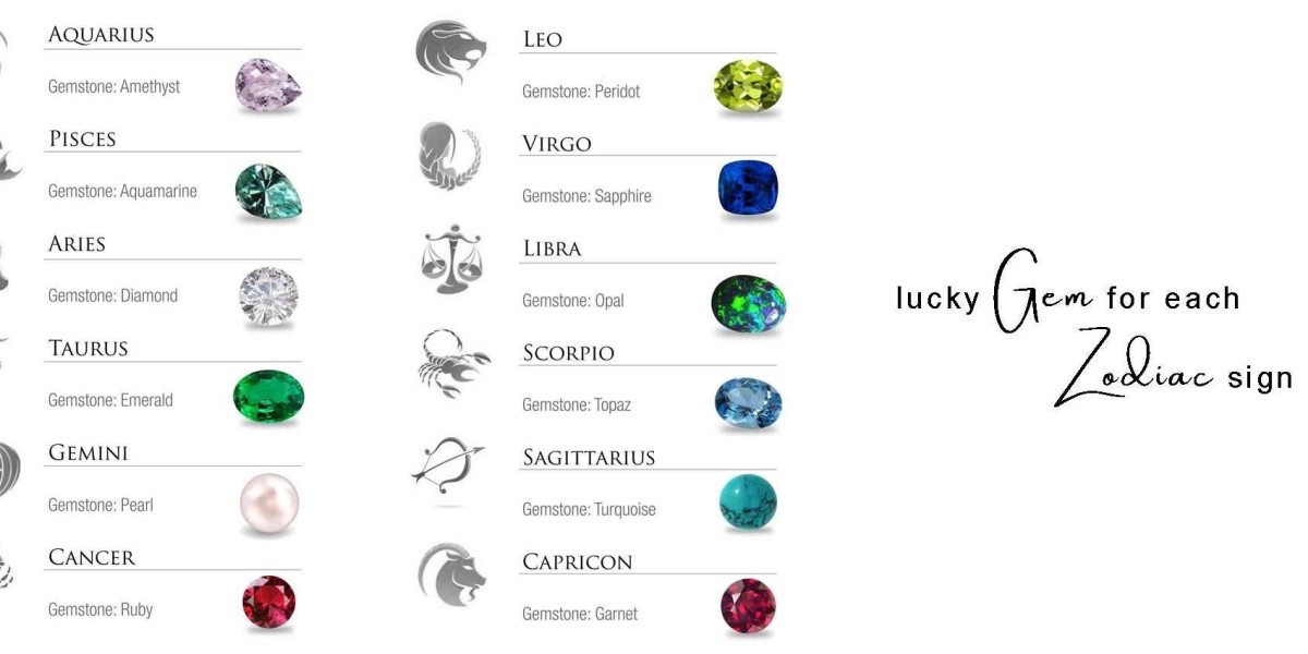 Lucky Gems For Each Zodiac Sign