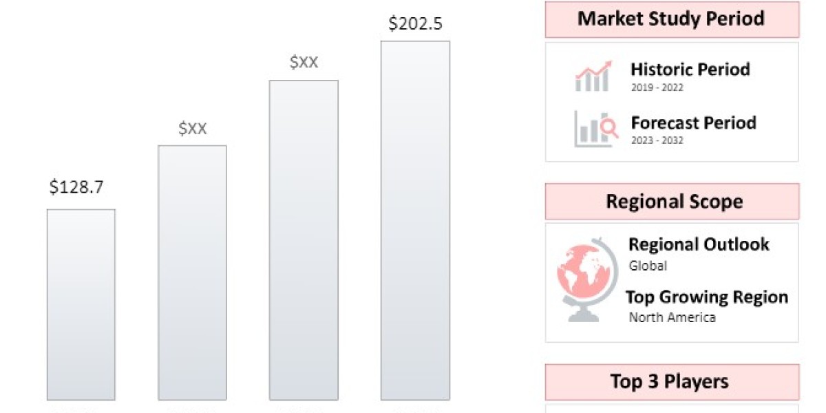 Tamper Proof Number Plates Market Report: Key Players, Latest Trends and Future Forecast