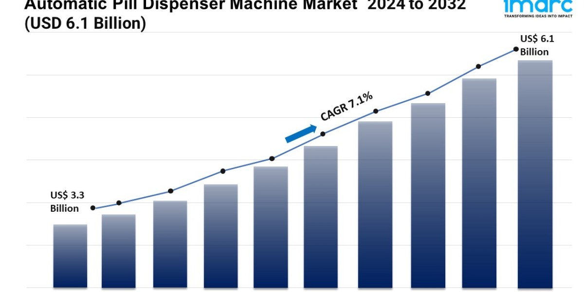 Automatic Pill Dispenser Machine Market Trends, Size and Report 2024-2032