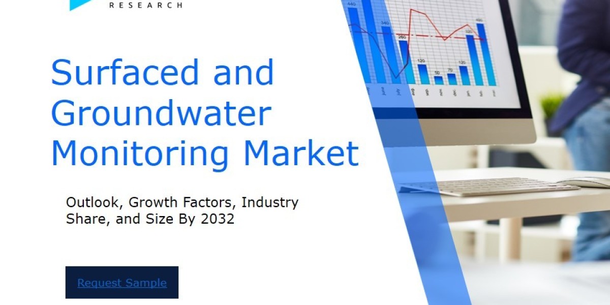 Surfaced and Groundwater Monitoring Market Industry Outlook: Forecasting Market Trends and Growth for the Coming Years