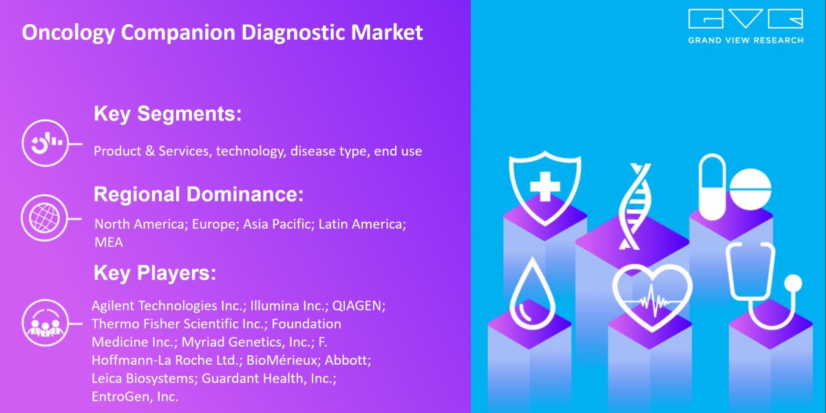 Oncology Companion Diagnostic Market To Hit Value $8.38 Billion By 2030 |Grand View Research, Inc.