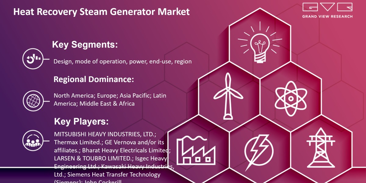 Future Of Heat Recovery Steam Generator Market With CAGR Growth Forecast Till 2030 |Grand View Research, Inc.