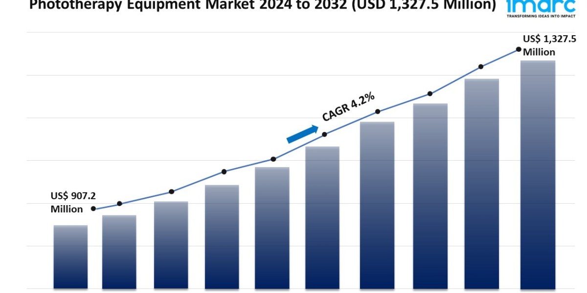 Phototherapy Equipment Market Size, Scope, Demand & Forecast 2024-2032